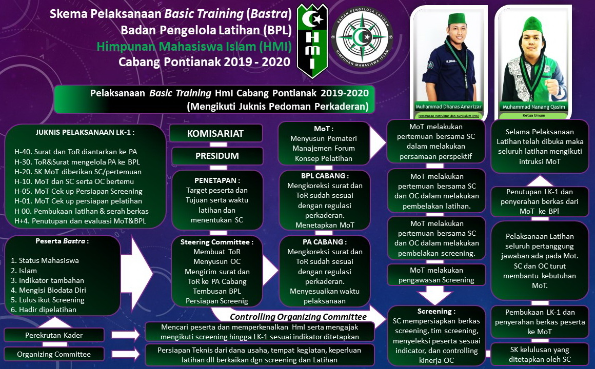 Program Kaderisasi HMI pemkot padang lawas utara